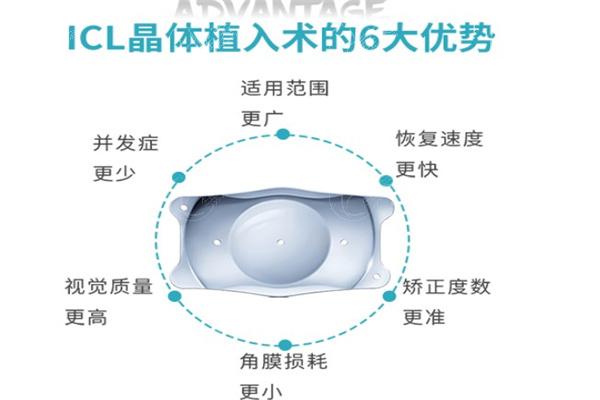 河源爱尔眼科价格表